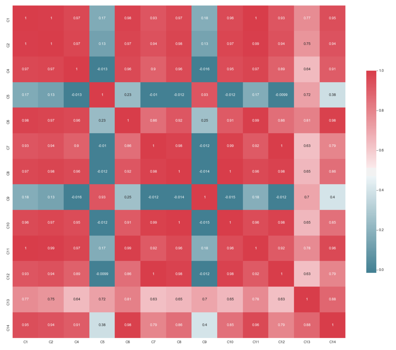 CorrPlot